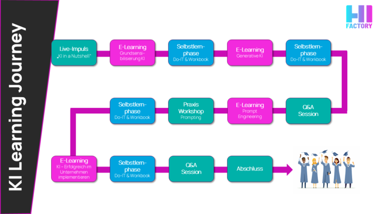 Learning Journey KI